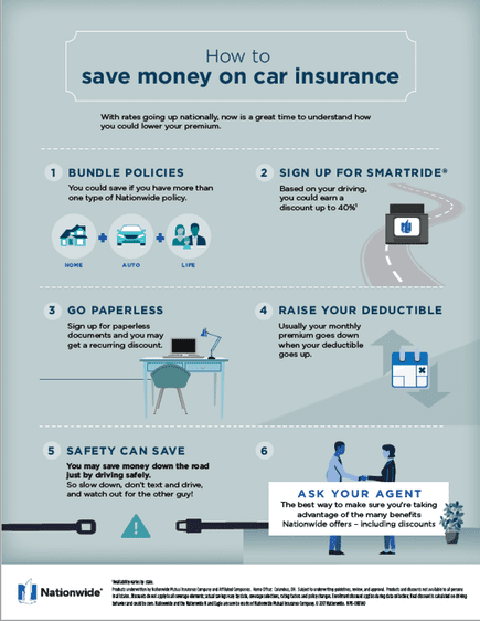 car insurance insurers insured car suvs